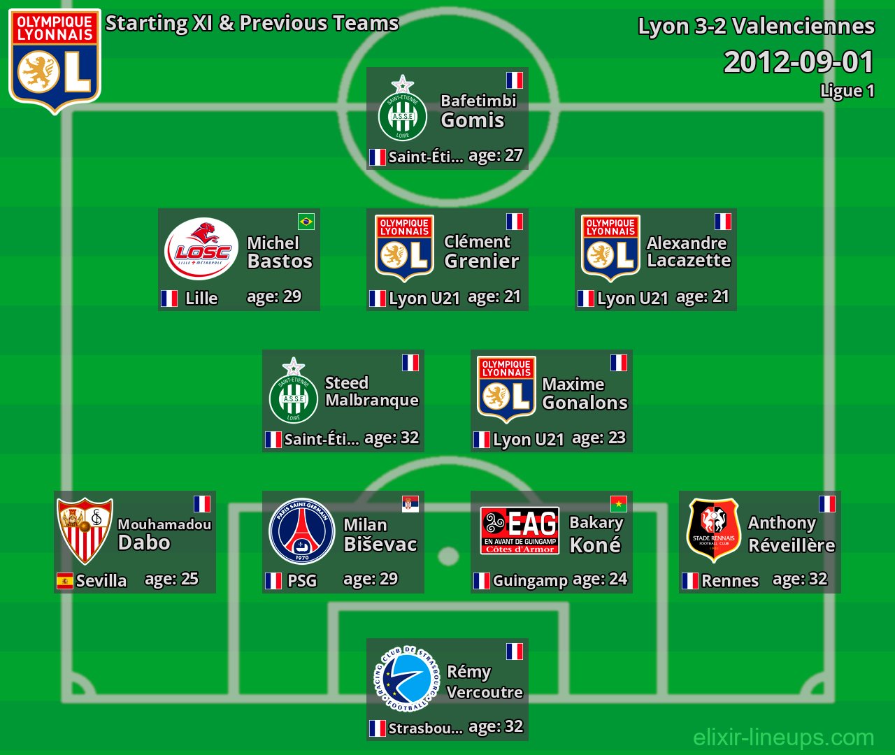 Lyon Starting XI & Previous Teams 2012-09-01