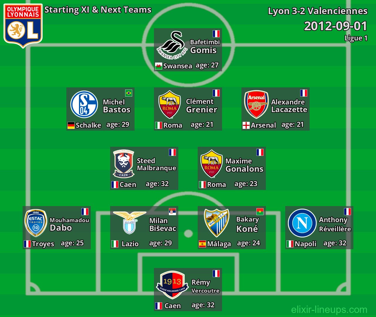 Lyon Starting XI & Next Teams 2012-09-01