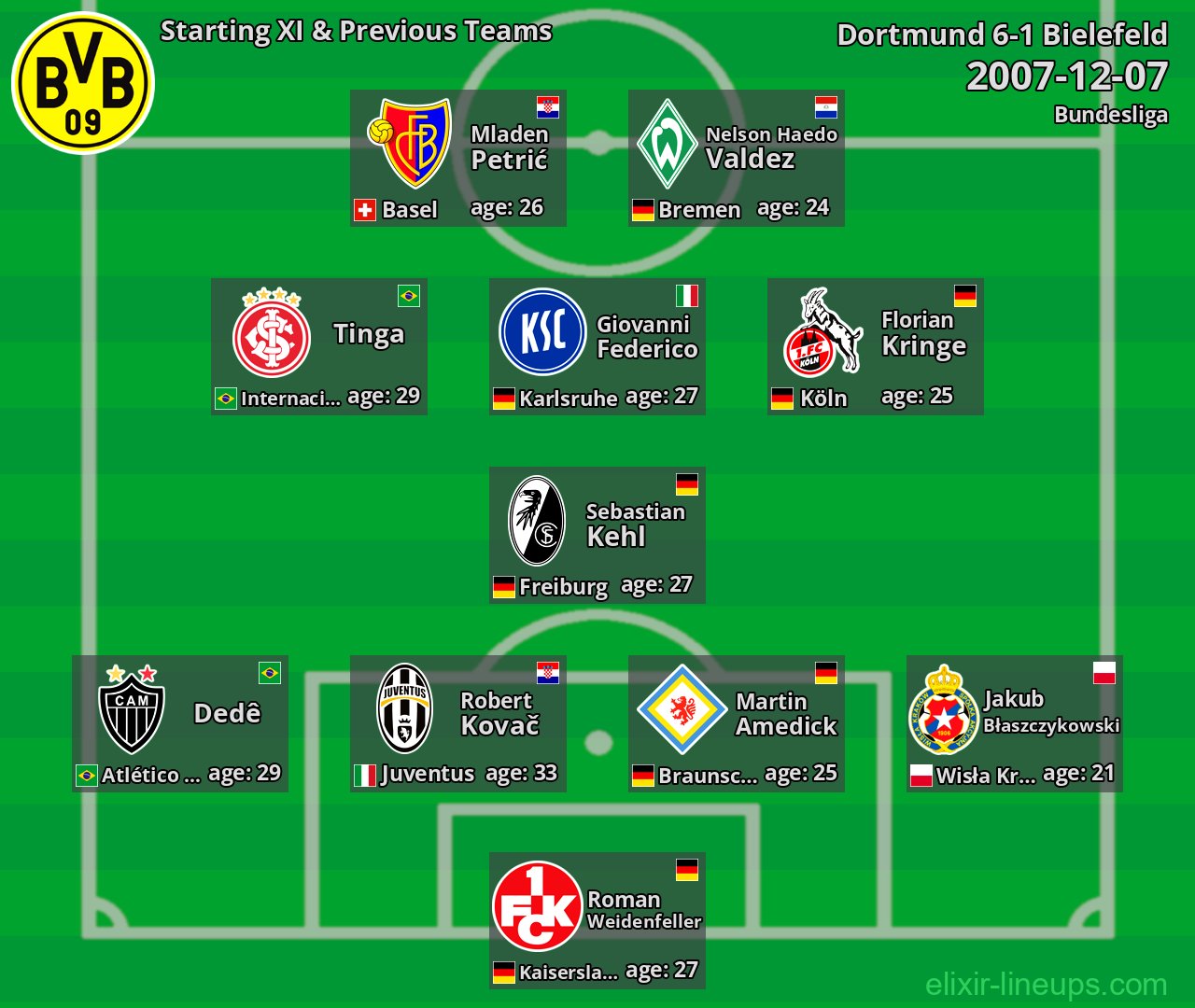 Dortmund Starting XI & Previous Teams 2007-12-07