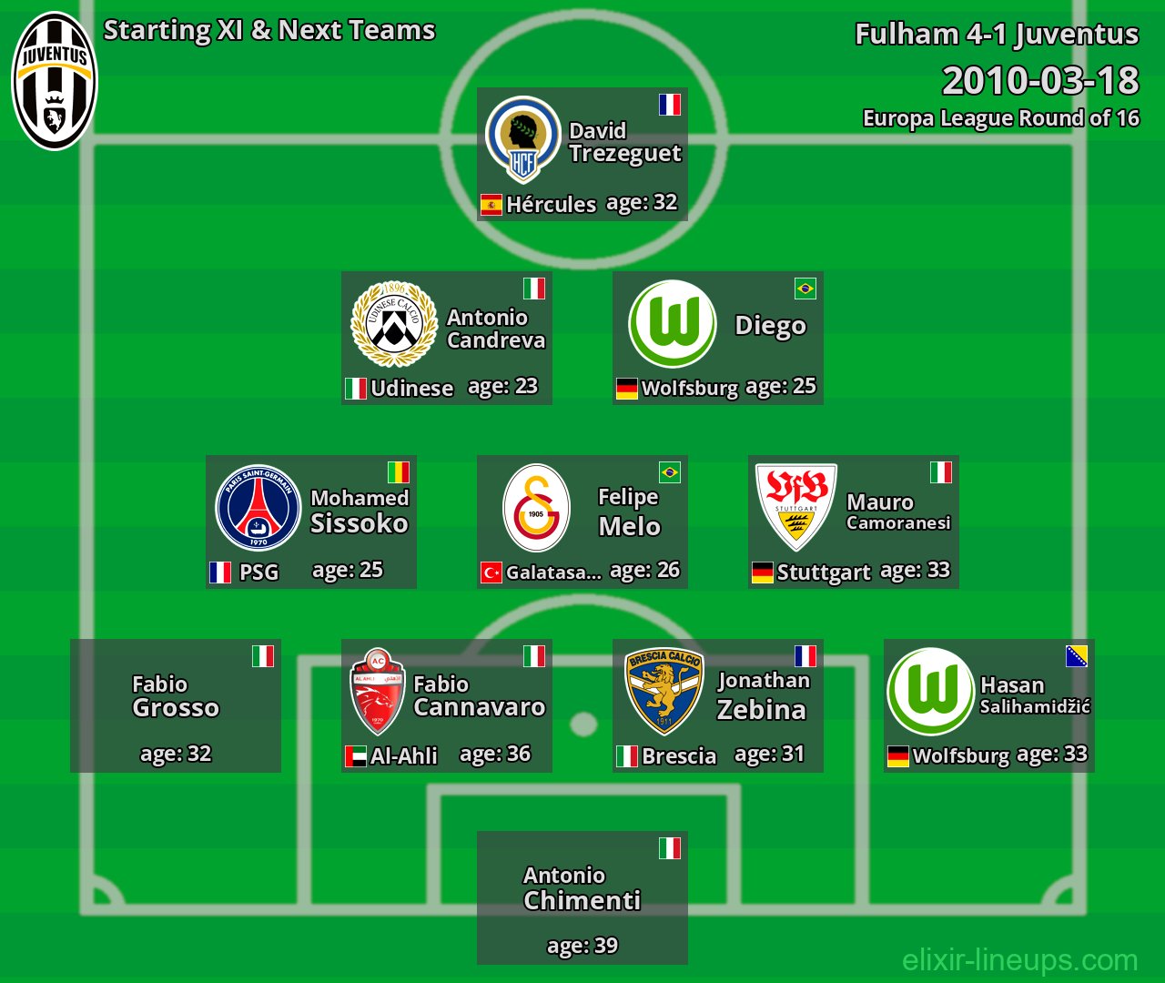 Juventus Starting XI & Next Teams 2010-03-18