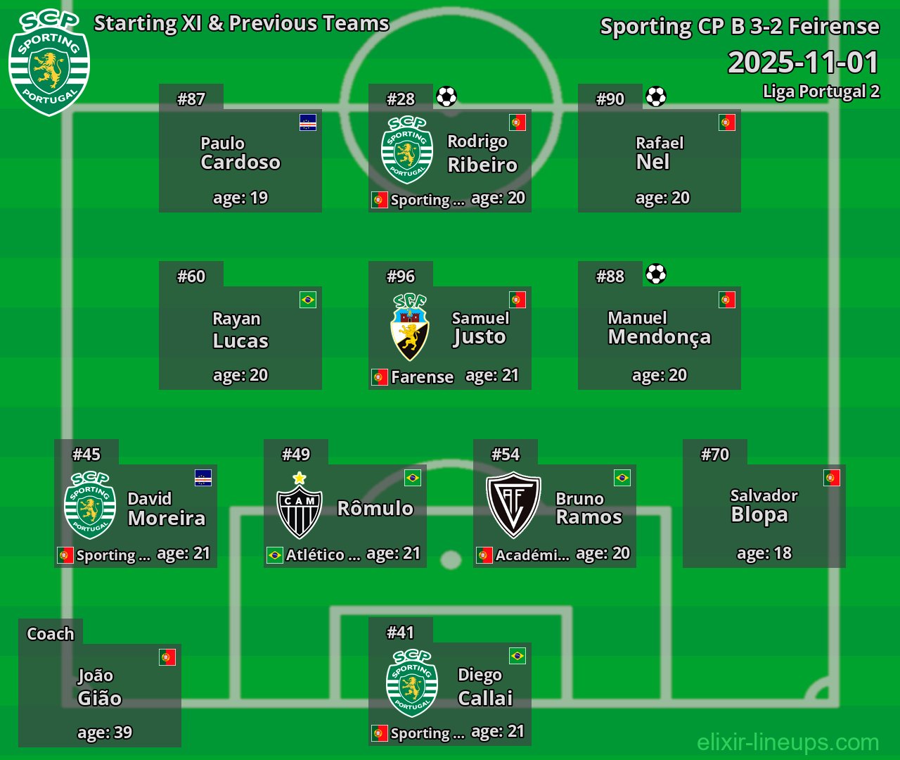 Sporting CP B Starting XI & Previous Teams 2025-11-01