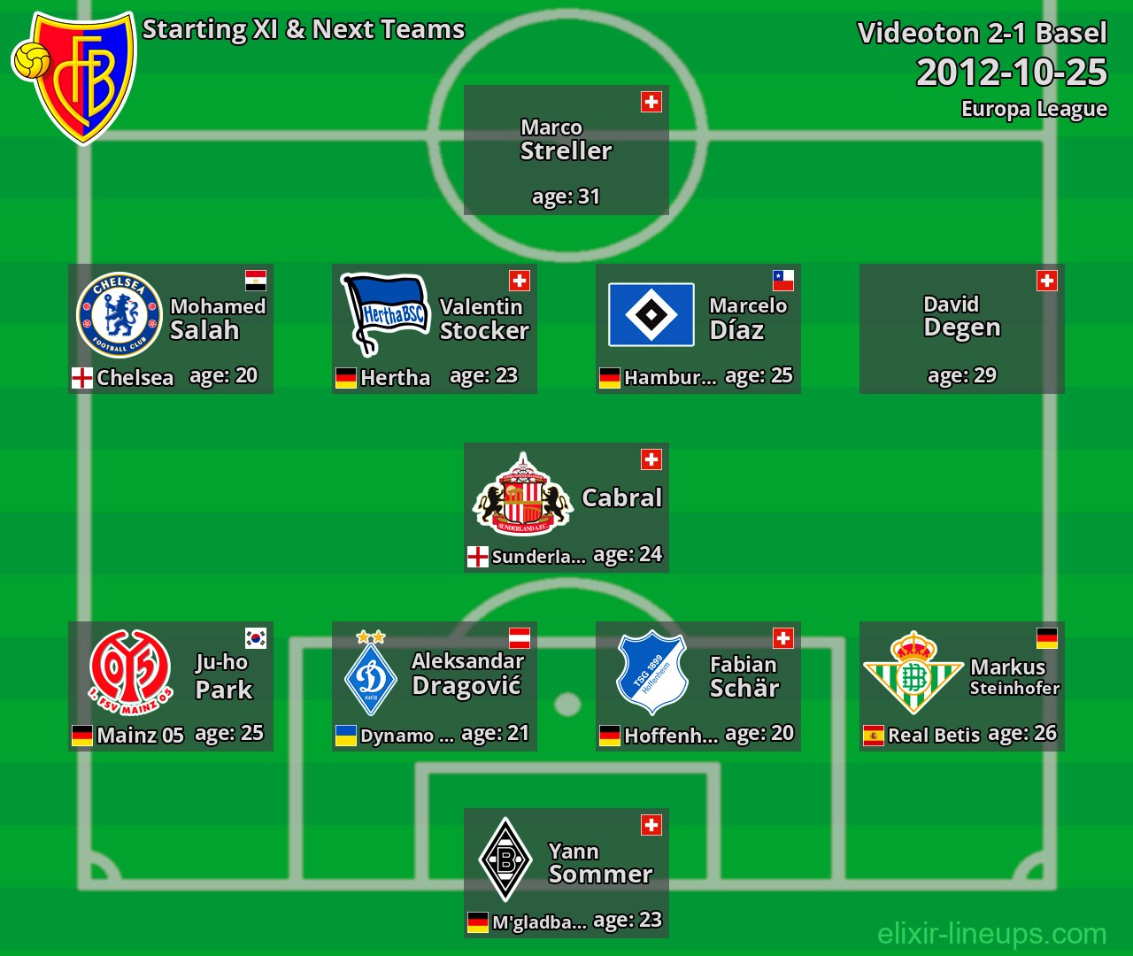 Basel Starting XI & Next Teams 2012-10-25