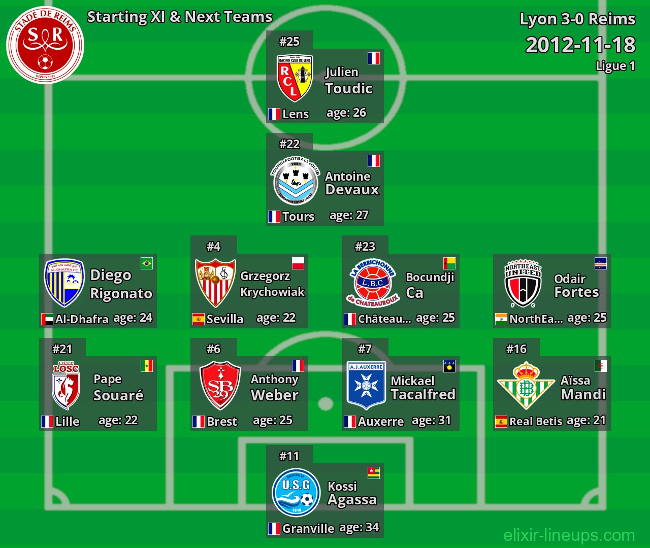 Reims Starting XI & Next Teams 2012-11-18