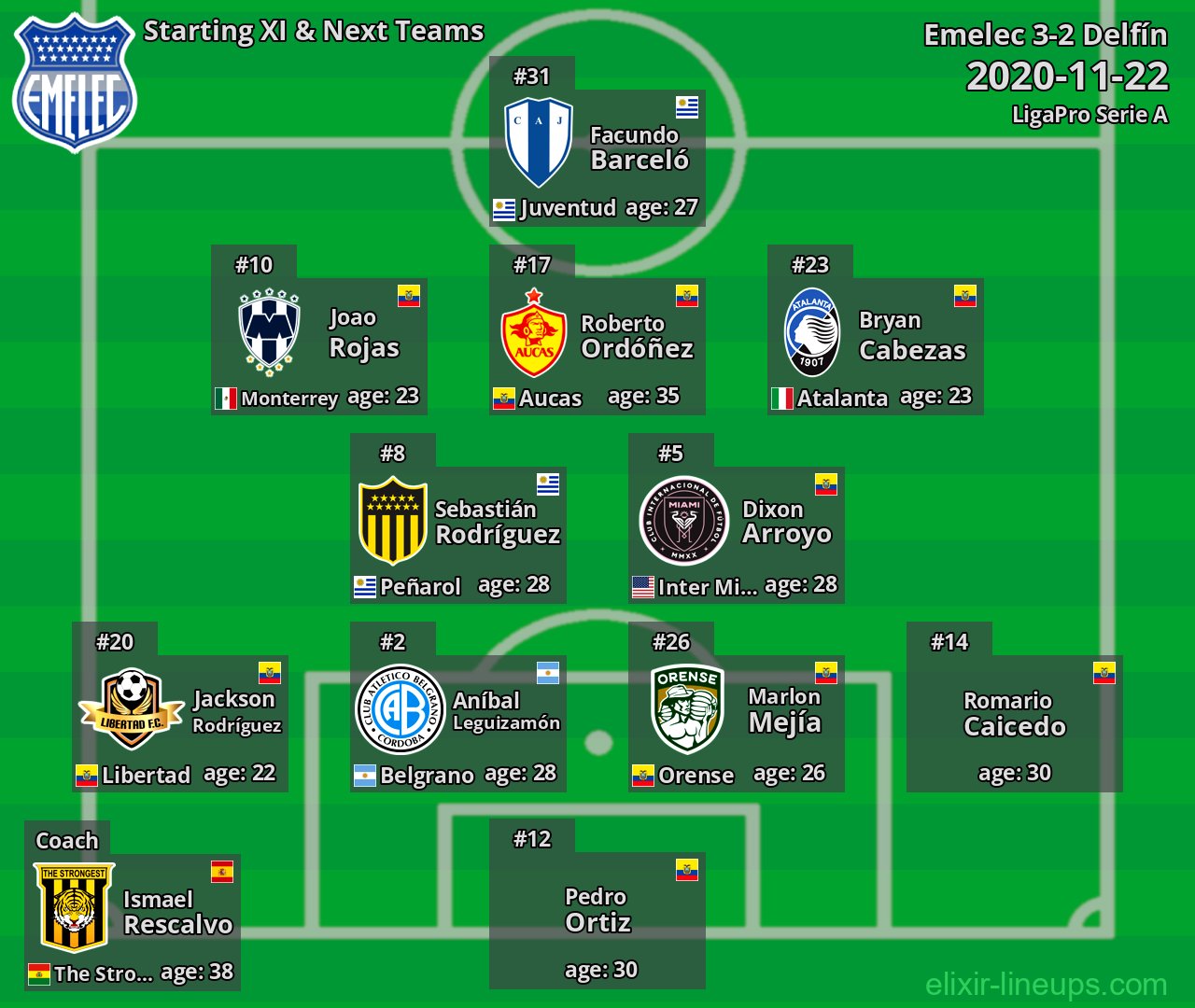 Emelec Starting XI & Next Teams 2020-11-22