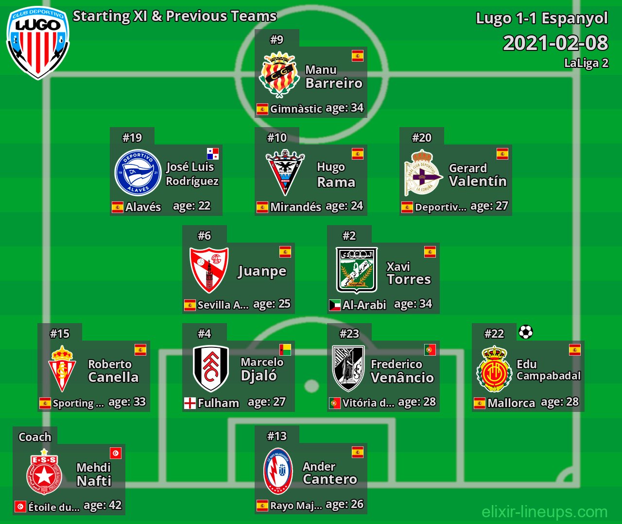Lugo Starting XI & Previous Teams 2021-02-08