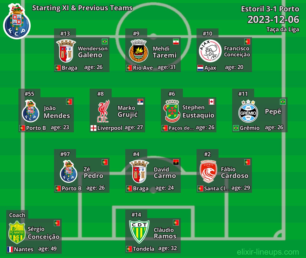 Porto Starting XI & Previous Teams 2023-12-06