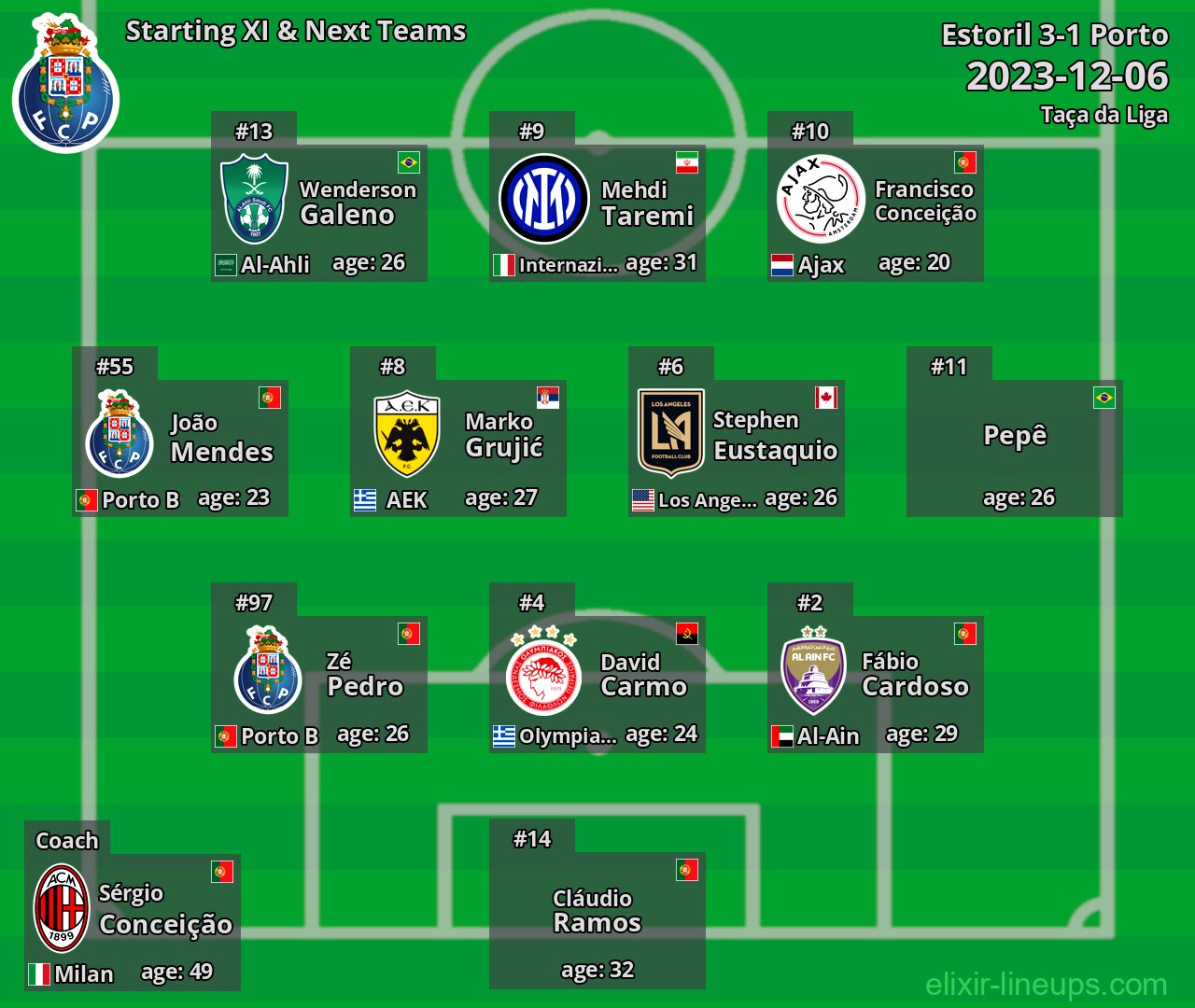Porto Starting XI & Next Teams 2023-12-06