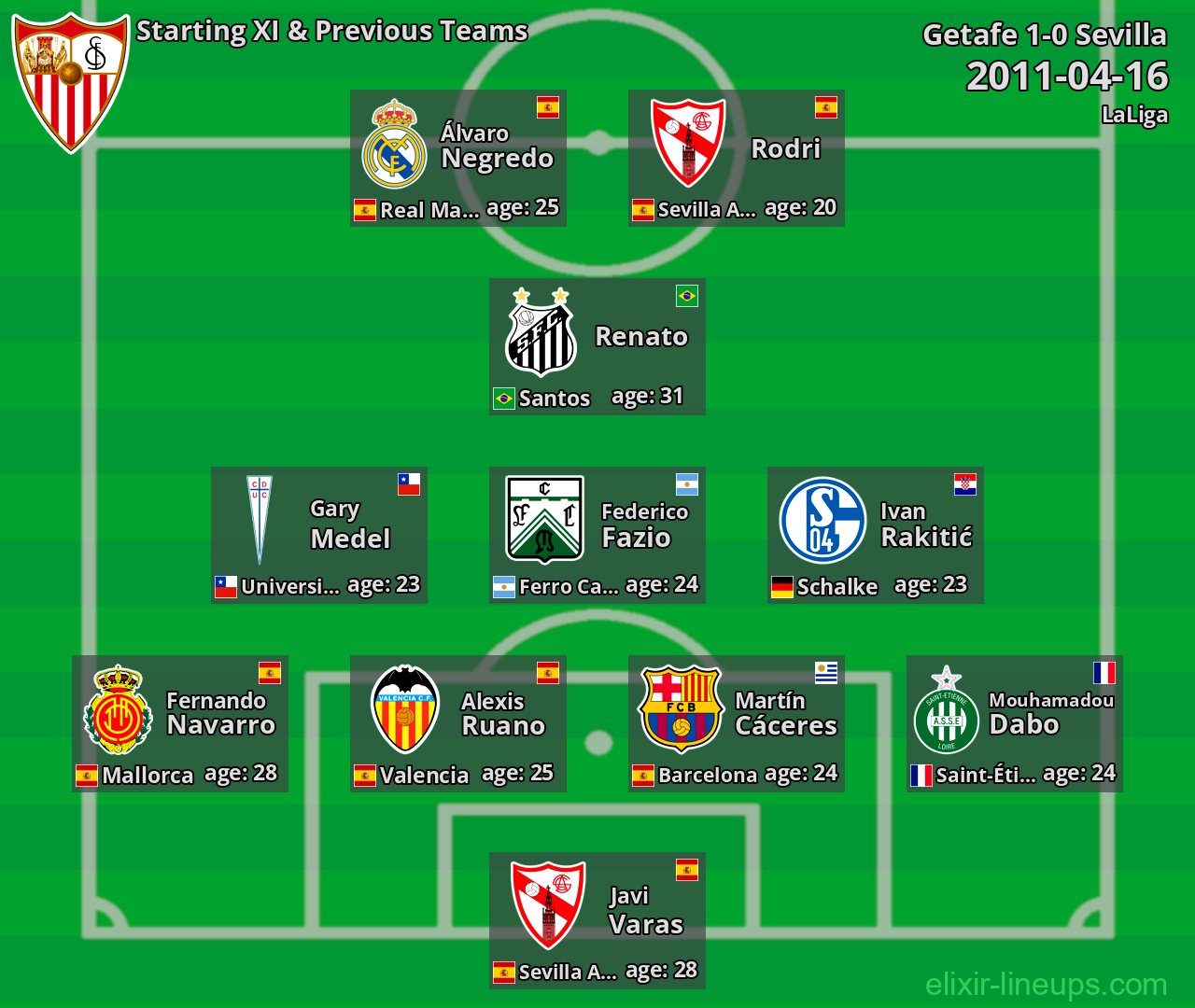 Sevilla Starting XI & Previous Teams 2011-04-16