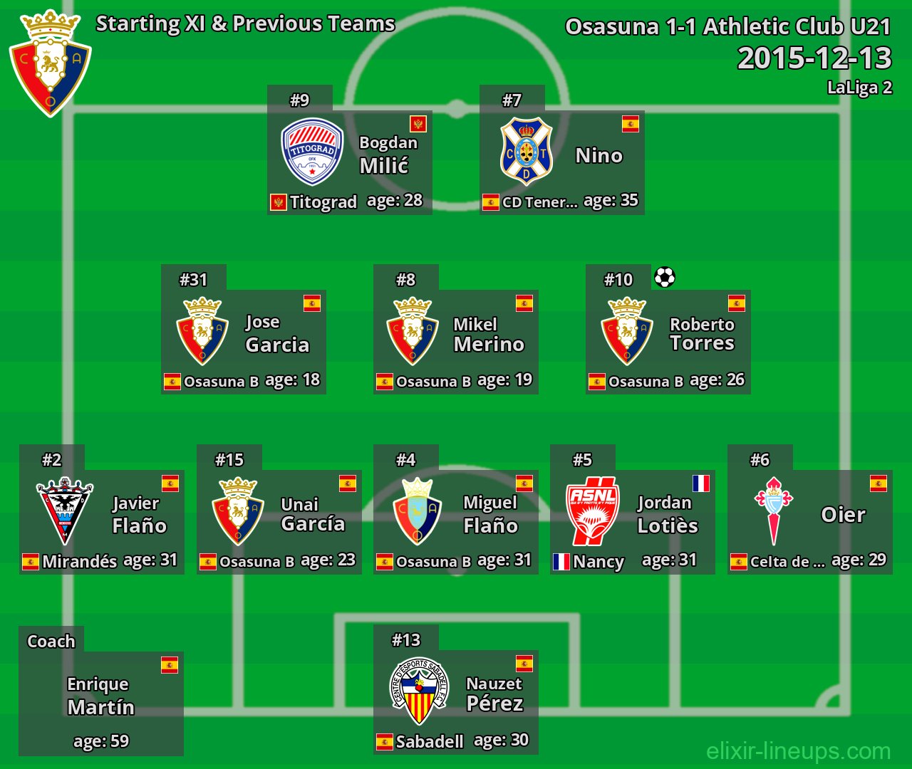 Osasuna Starting XI & Previous Teams 2015-12-13