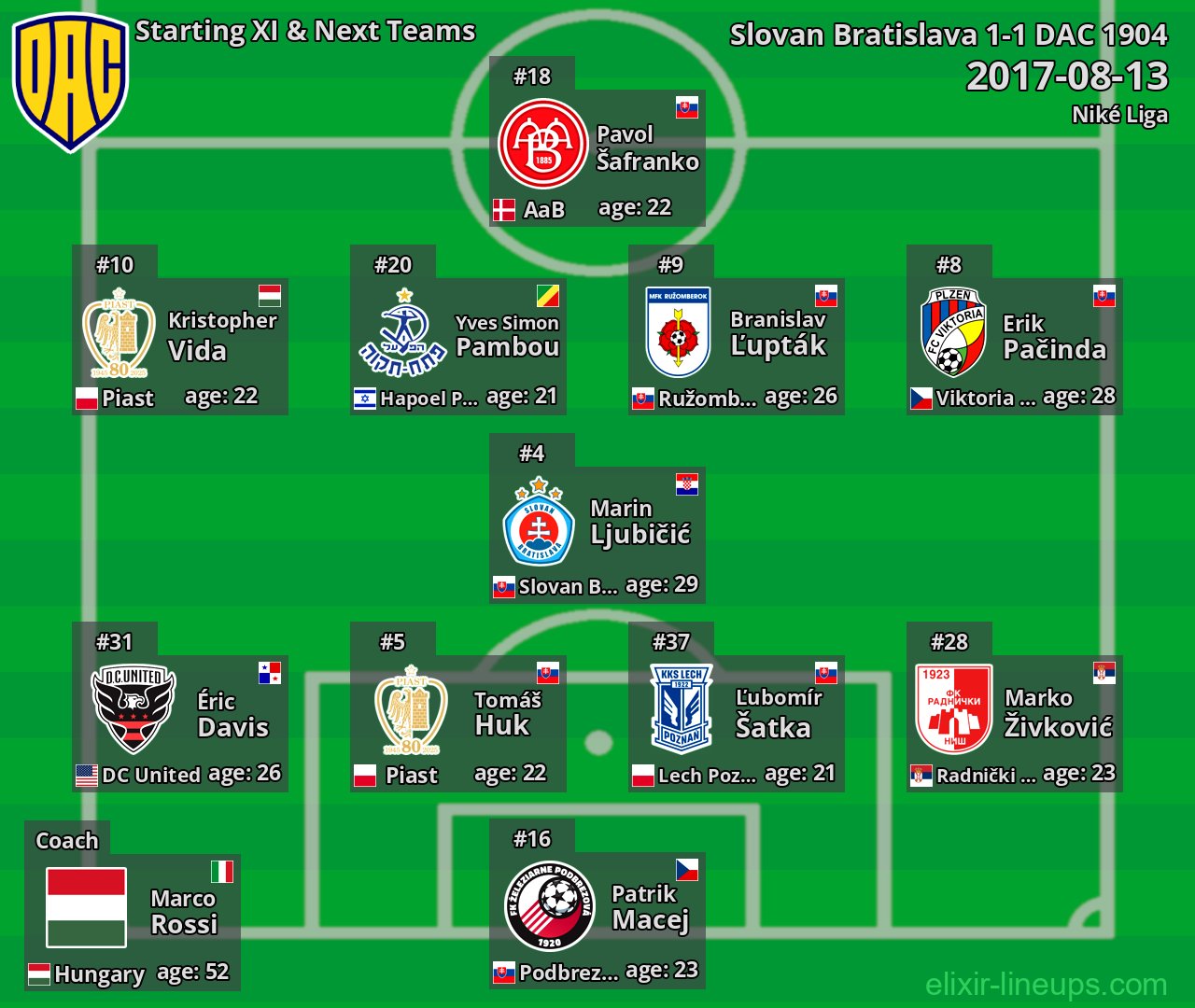 DAC 1904 Starting XI & Next Teams 2017-08-13