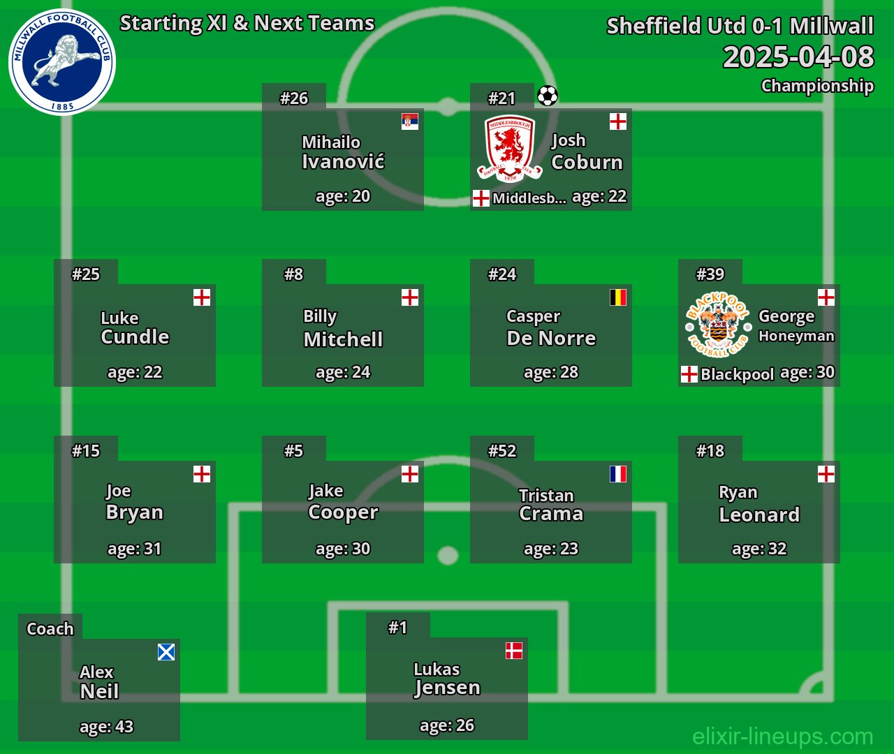 Millwall Starting XI & Next Teams 2025-04-08
