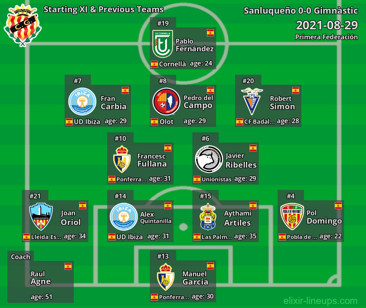 Gimnàstic Starting XI & Previous Teams 2021-08-29