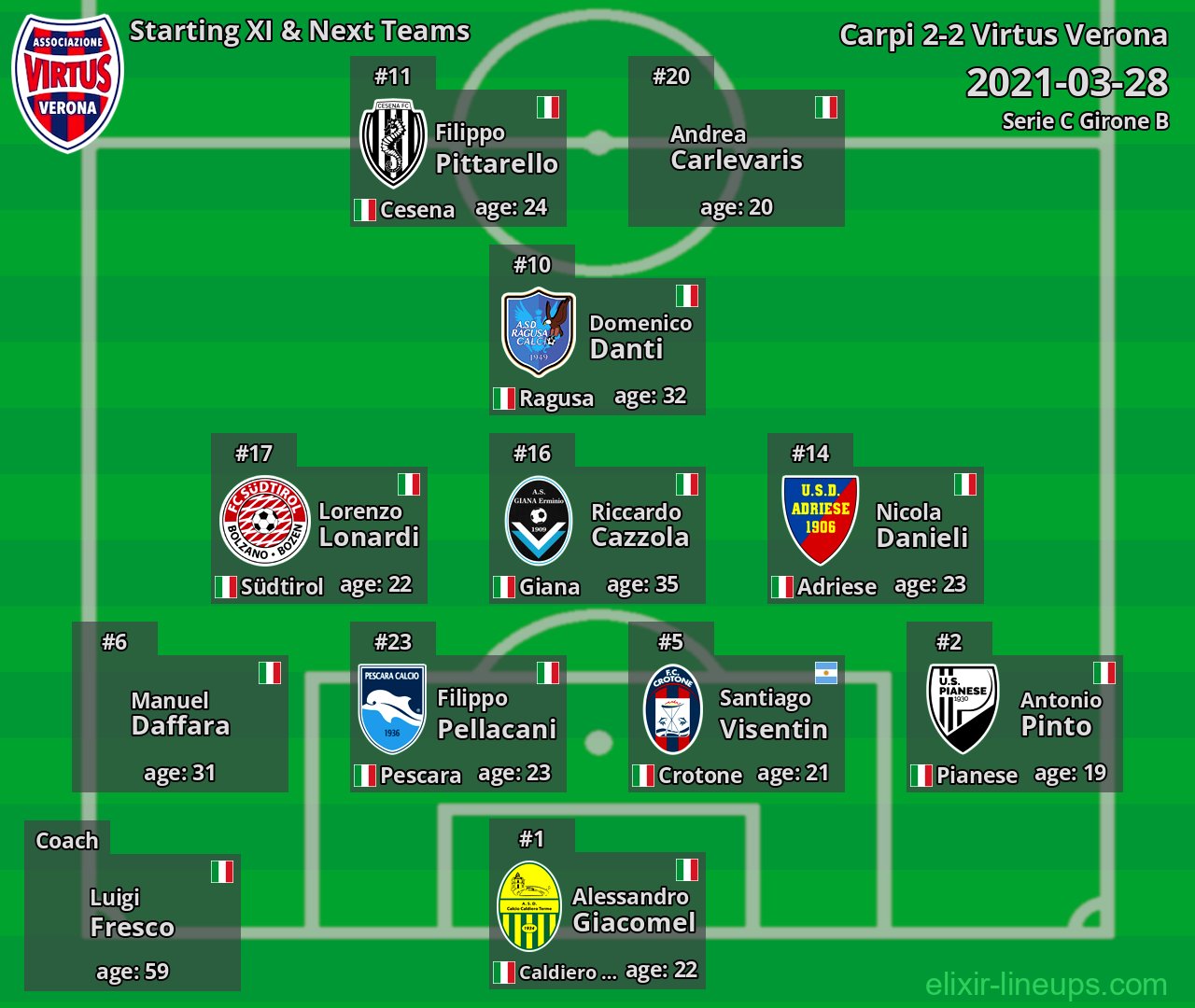 Virtus Verona Starting XI & Next Teams 2021-03-28