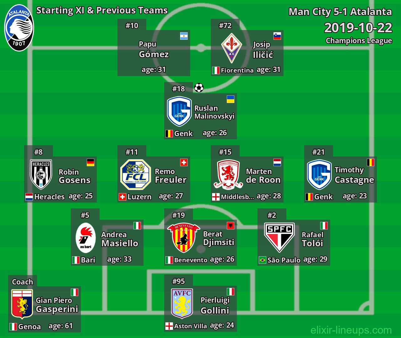 Atalanta Starting XI & Previous Teams 2019-10-22