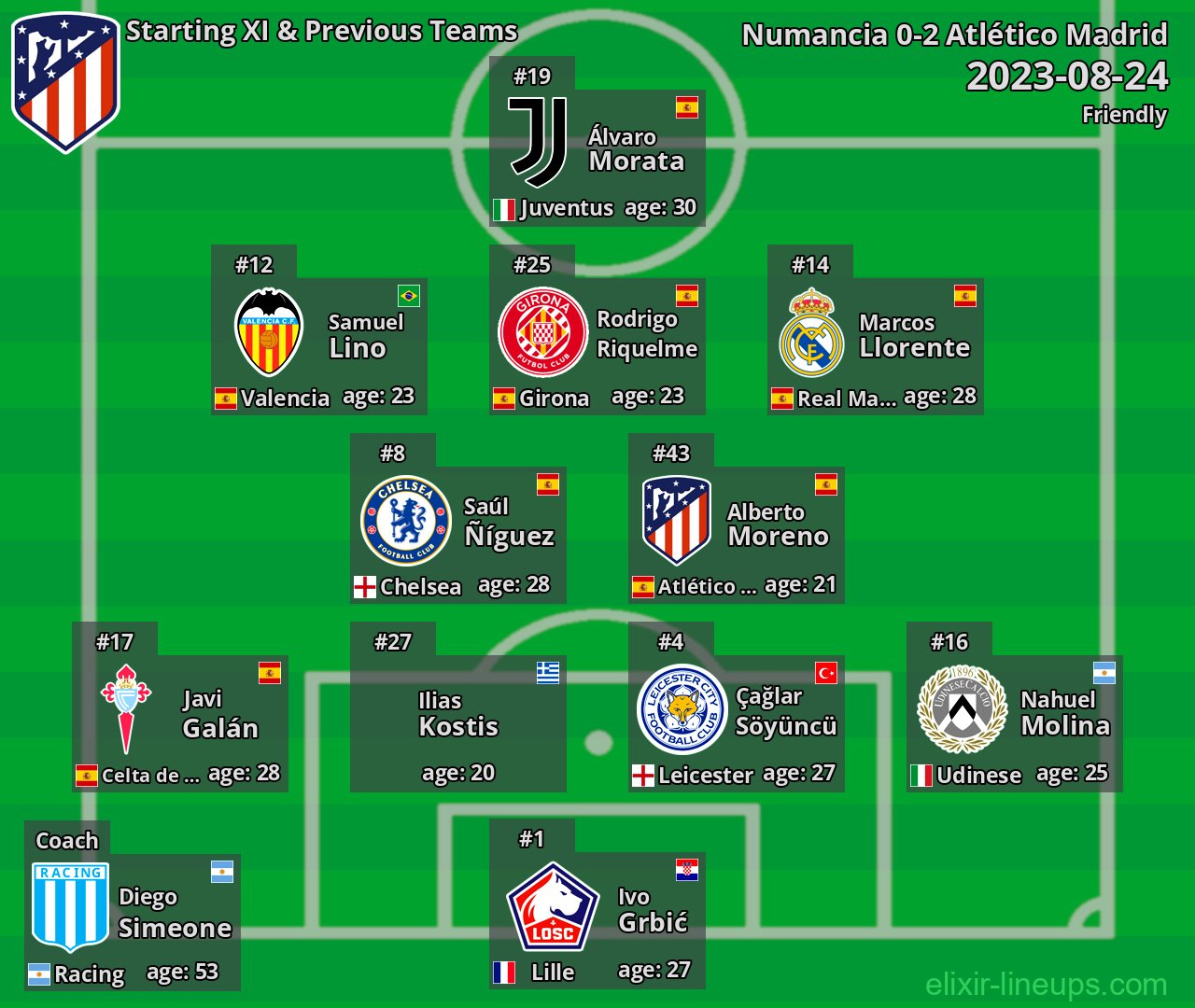 Atlético Madrid Starting XI & Previous Teams 2023-08-24