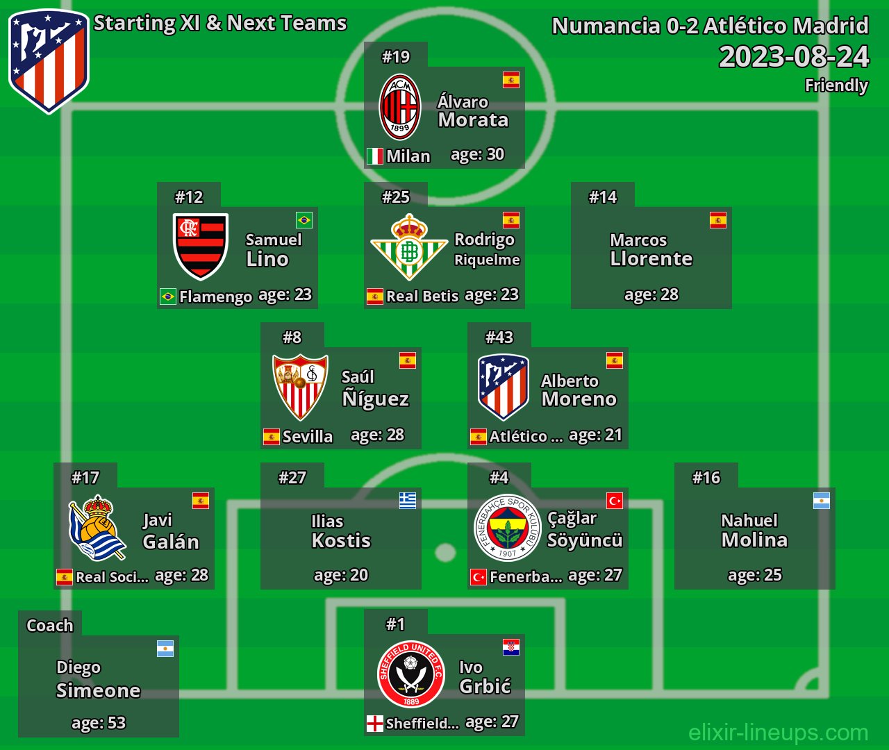 Atlético Madrid Starting XI & Next Teams 2023-08-24