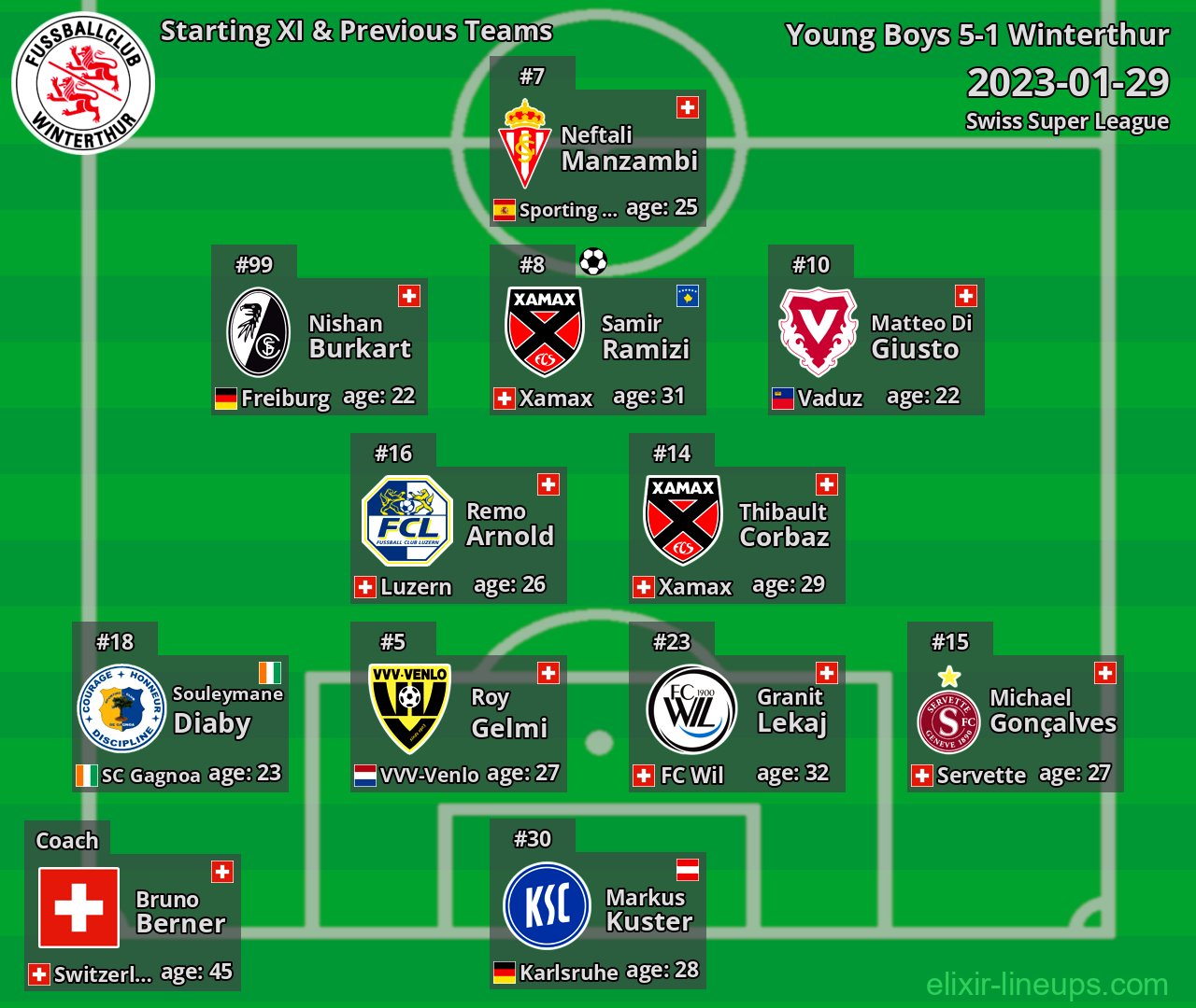 Winterthur Starting XI & Previous Teams 2023-01-29