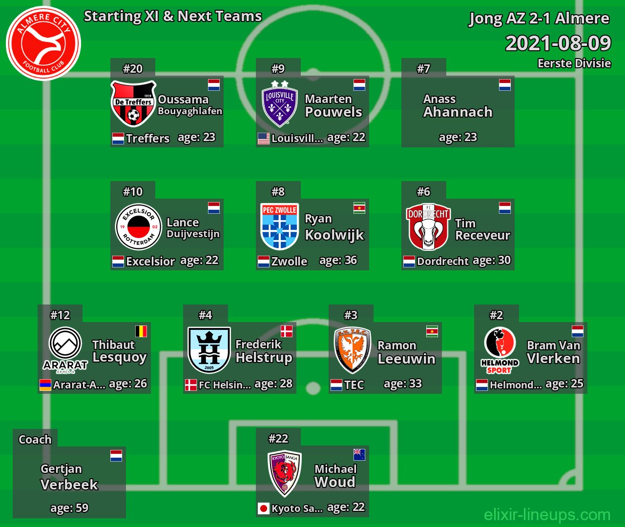 Almere Starting XI & Next Teams 2021-08-09
