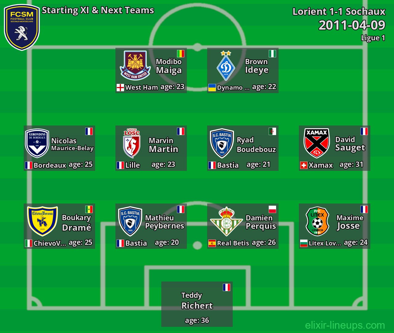 Sochaux Starting XI & Next Teams 2011-04-09