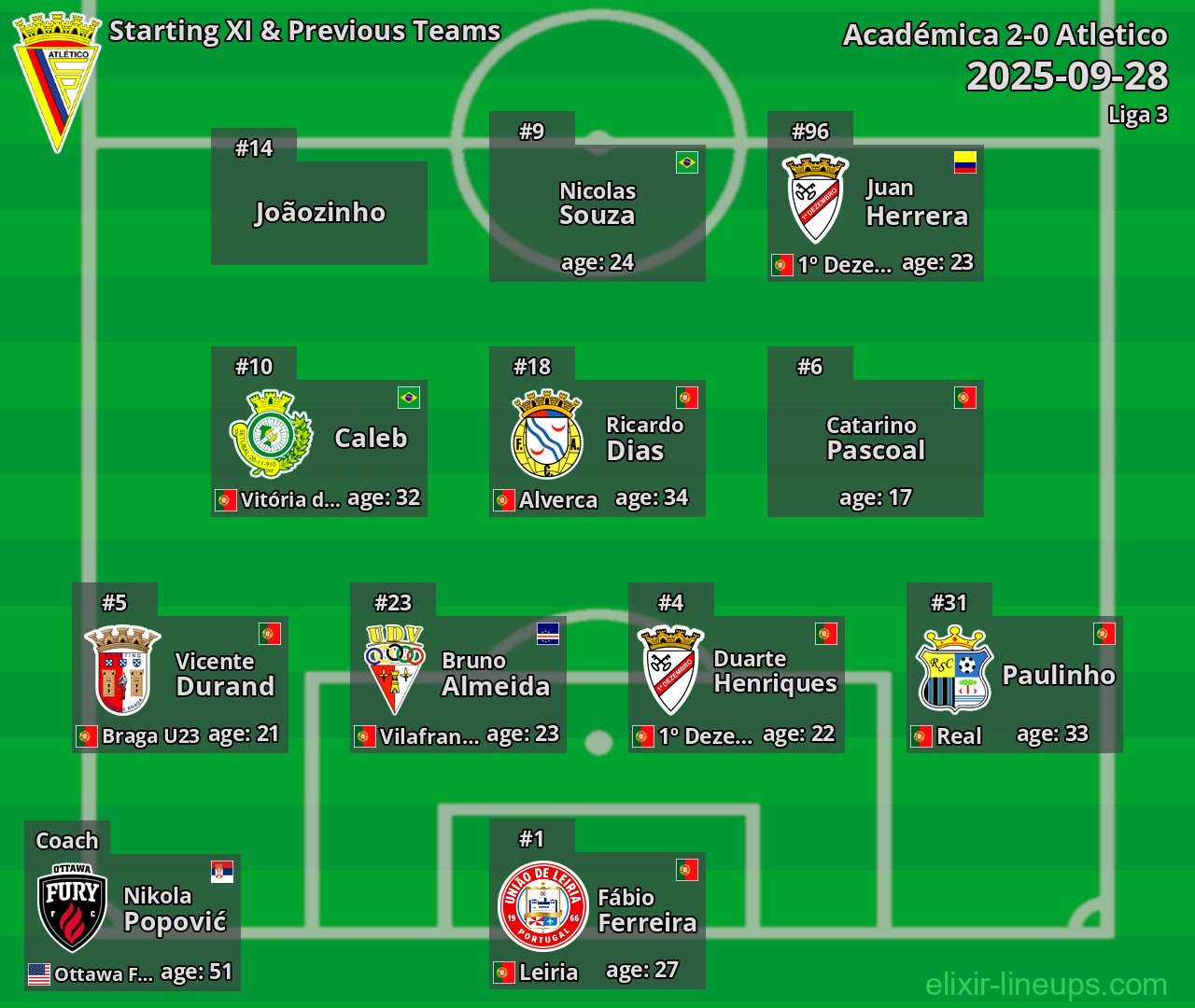 Atletico Starting XI & Previous Teams 2025-09-28