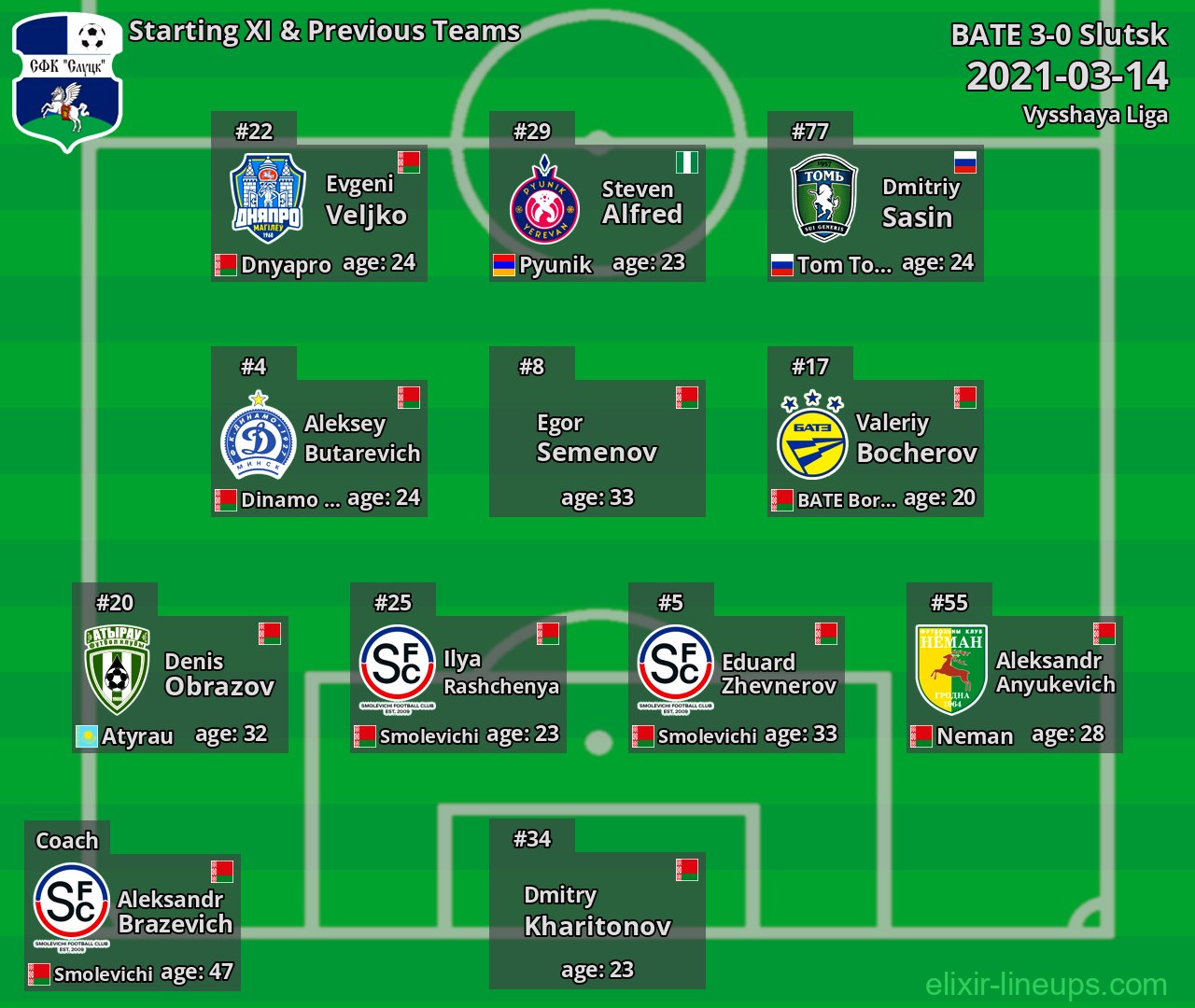 Slutsk Starting XI & Previous Teams 2021-03-14