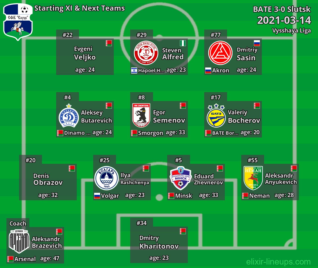 Slutsk Starting XI & Next Teams 2021-03-14