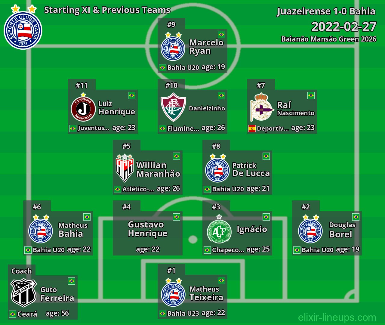 Bahia Starting XI & Previous Teams 2022-02-27