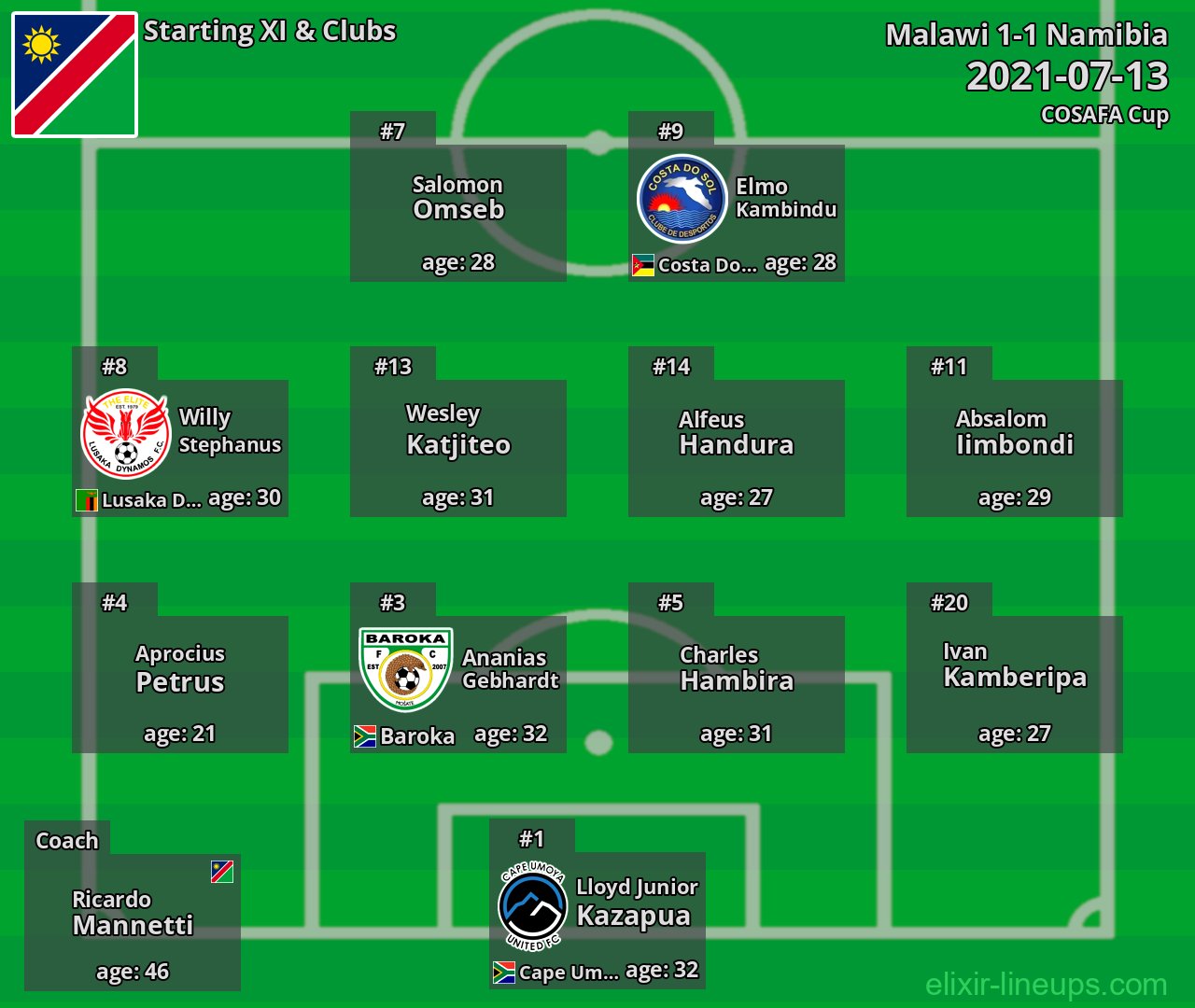 Namibia Starting XI 2021-07-13