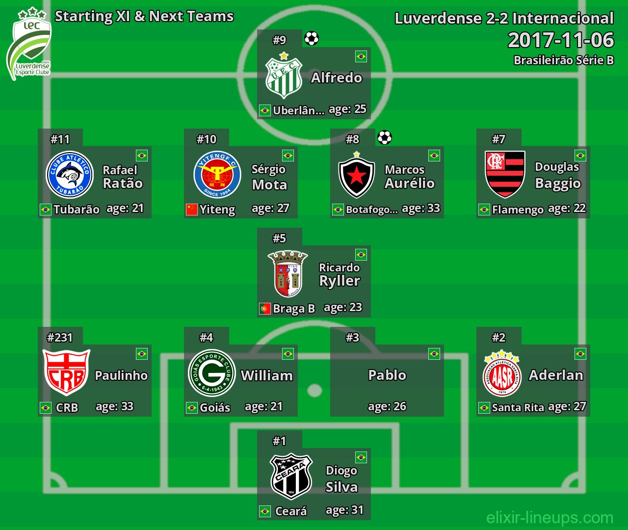 Luverdense Starting XI & Next Teams 2017-11-06