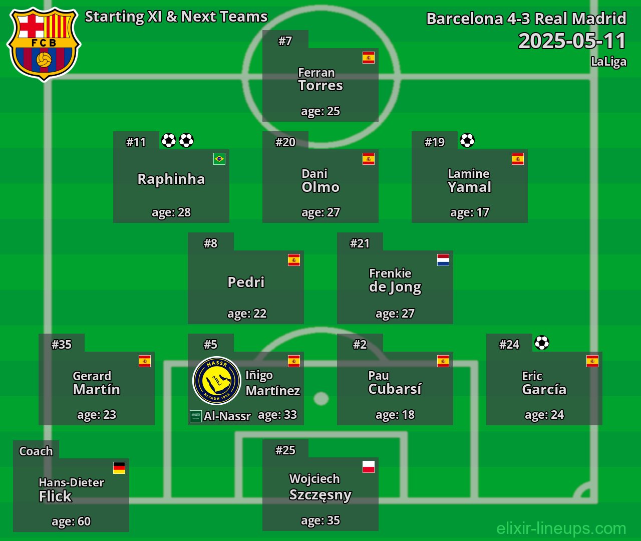 Barcelona Starting XI & Next Teams 2025-05-11