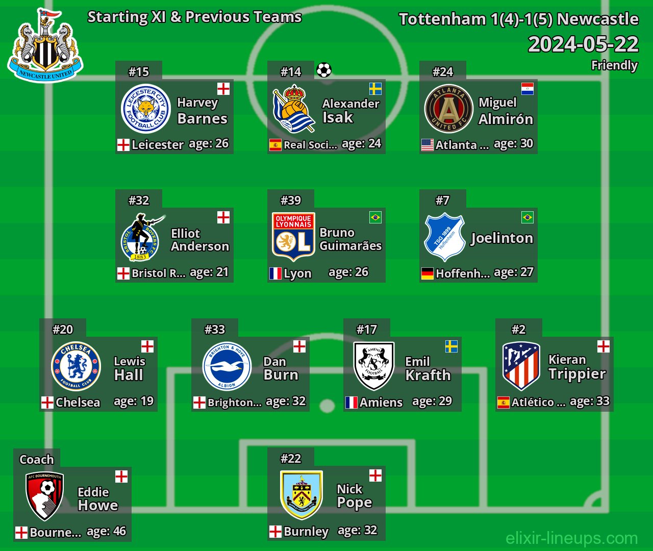 Newcastle Starting XI & Previous Teams 2024-05-22