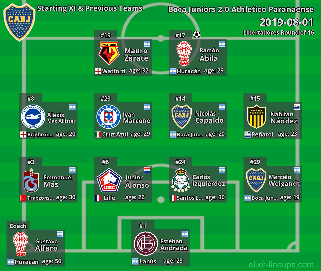 Boca Juniors Starting XI & Previous Teams 2019-08-01