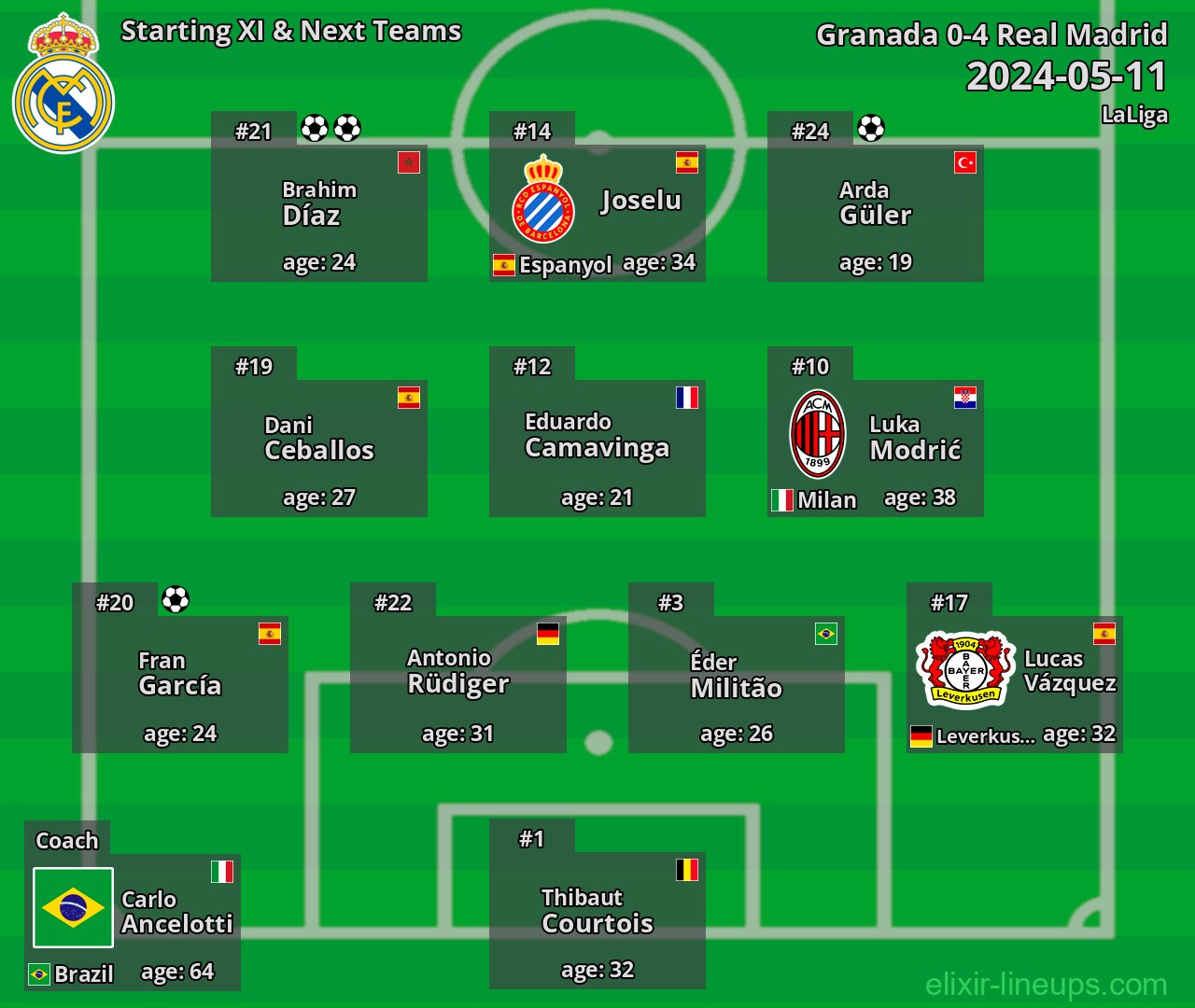 Real Madrid Starting XI & Next Teams 2024-05-11