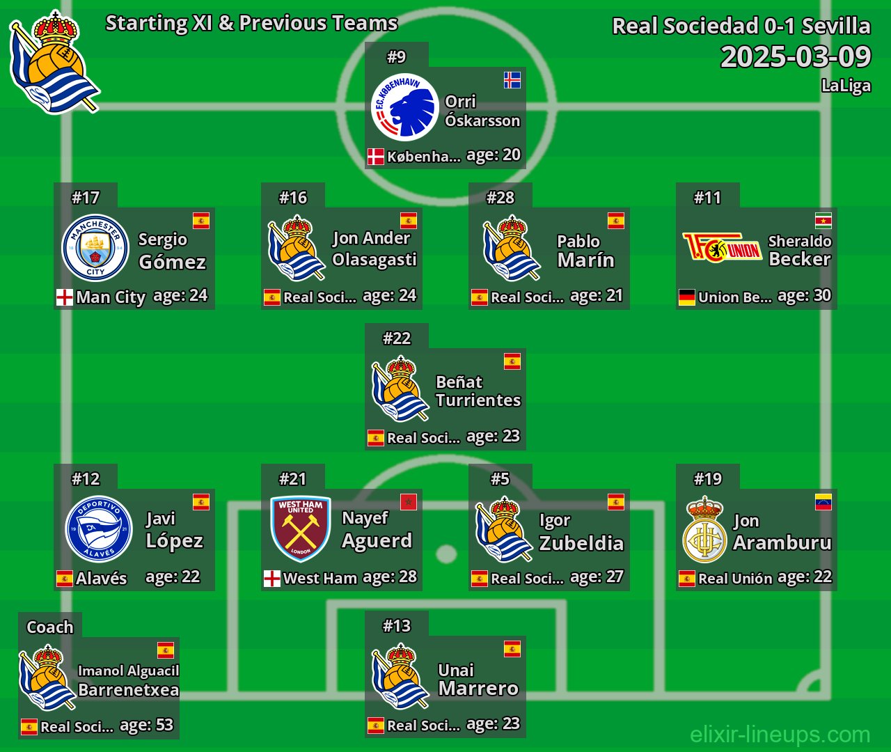 Real Sociedad Starting XI & Previous Teams 2025-03-09