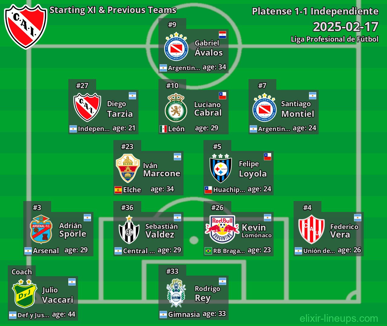 Independiente Starting XI & Previous Teams 2025-02-17
