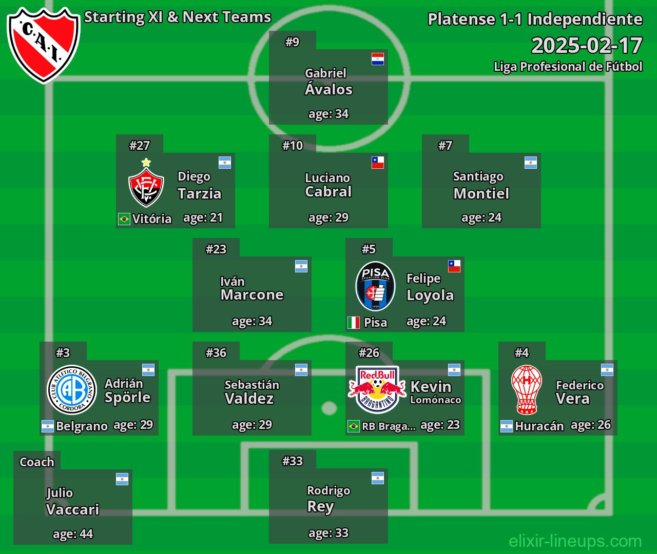 Independiente Starting XI & Next Teams 2025-02-17