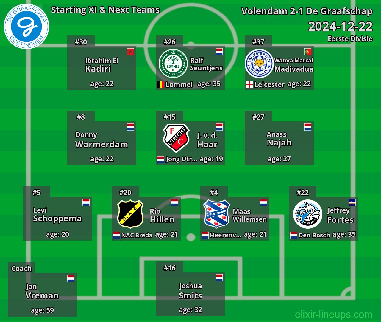 De Graafschap Starting XI & Next Teams 2024-12-22