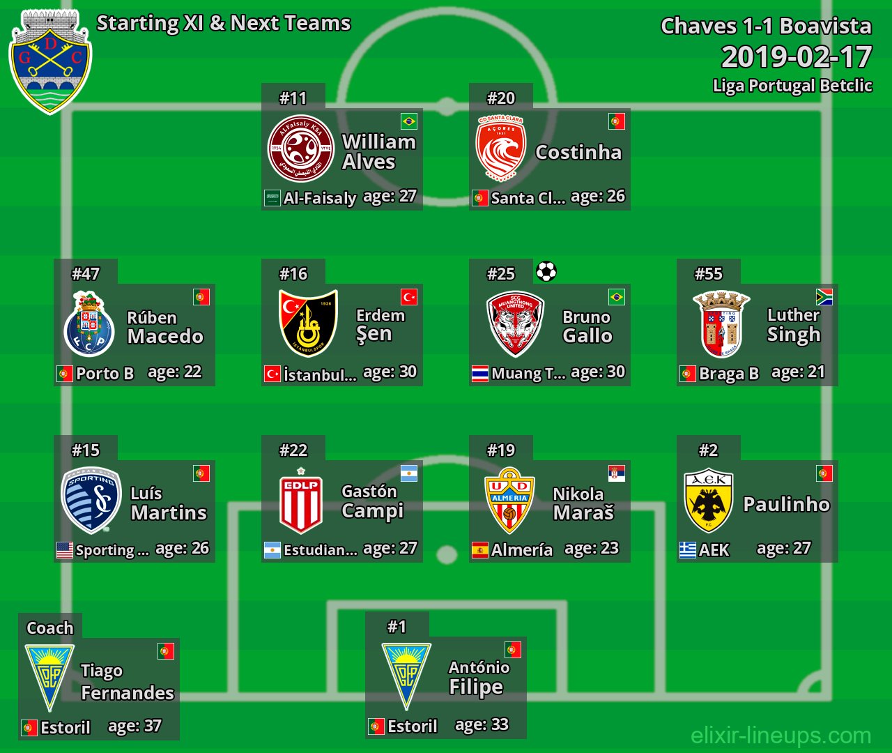 Chaves Starting XI & Next Teams 2019-02-17