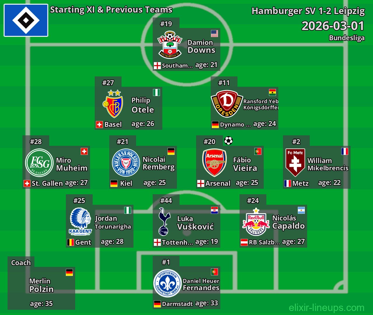 Hamburger SV Starting XI & Previous Teams 2026-03-01