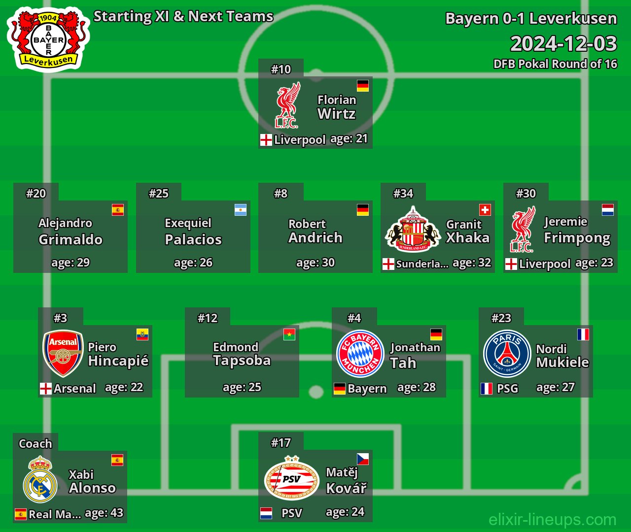 Leverkusen Starting XI & Next Teams 2024-12-03