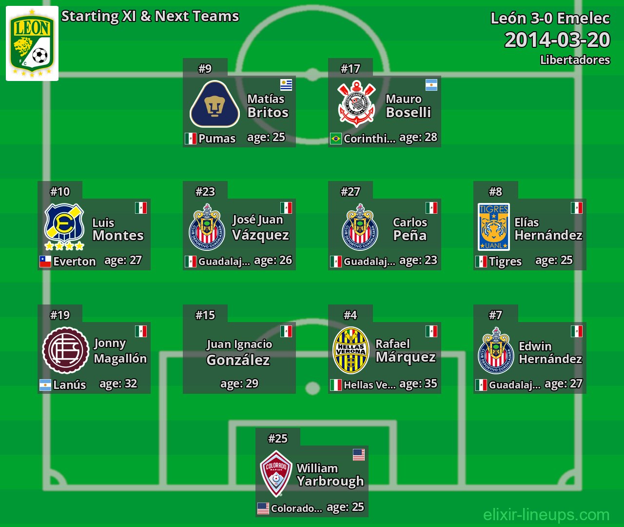 León Starting XI & Next Teams 2014-03-20