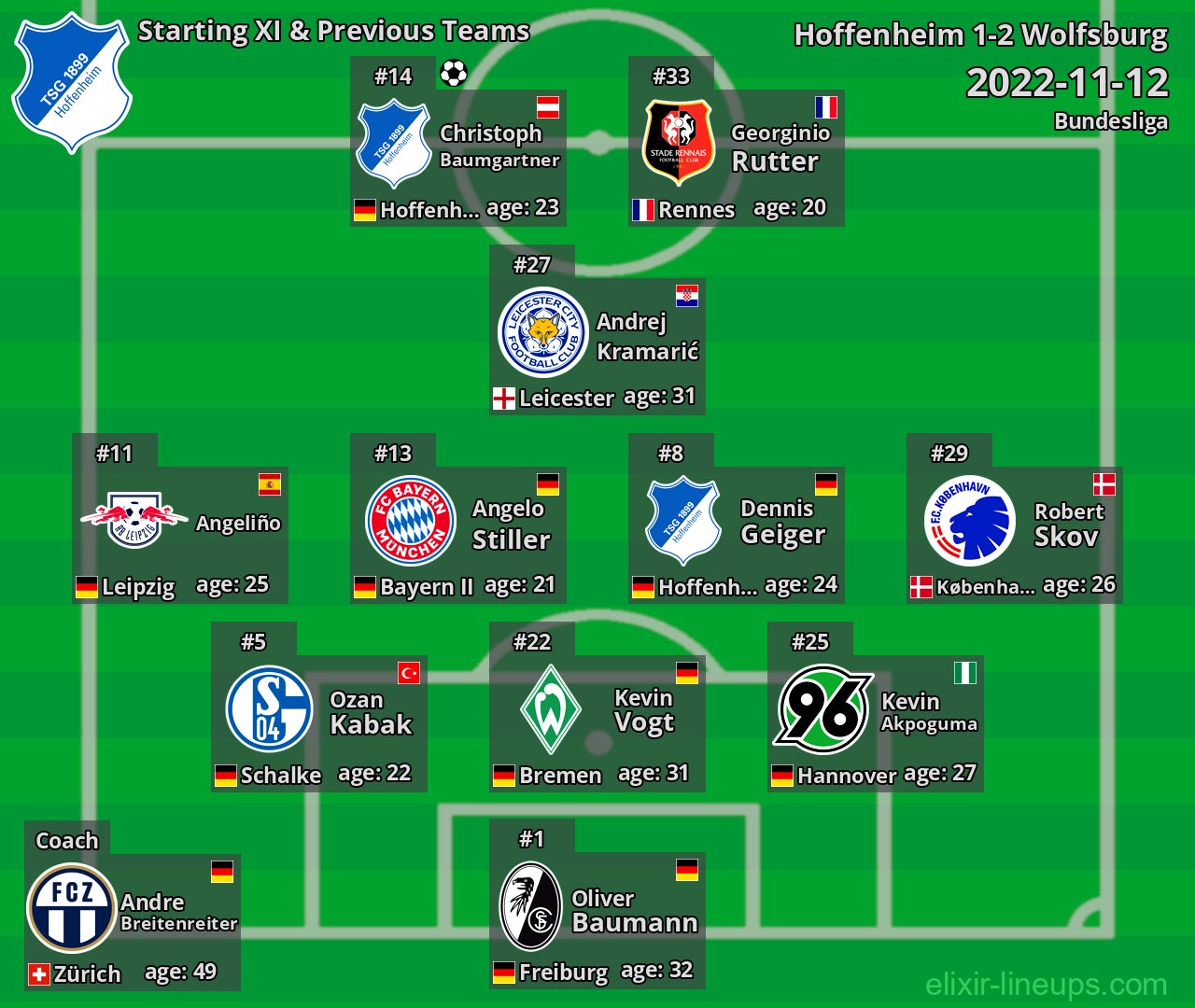 Hoffenheim Starting XI & Previous Teams 2022-11-12