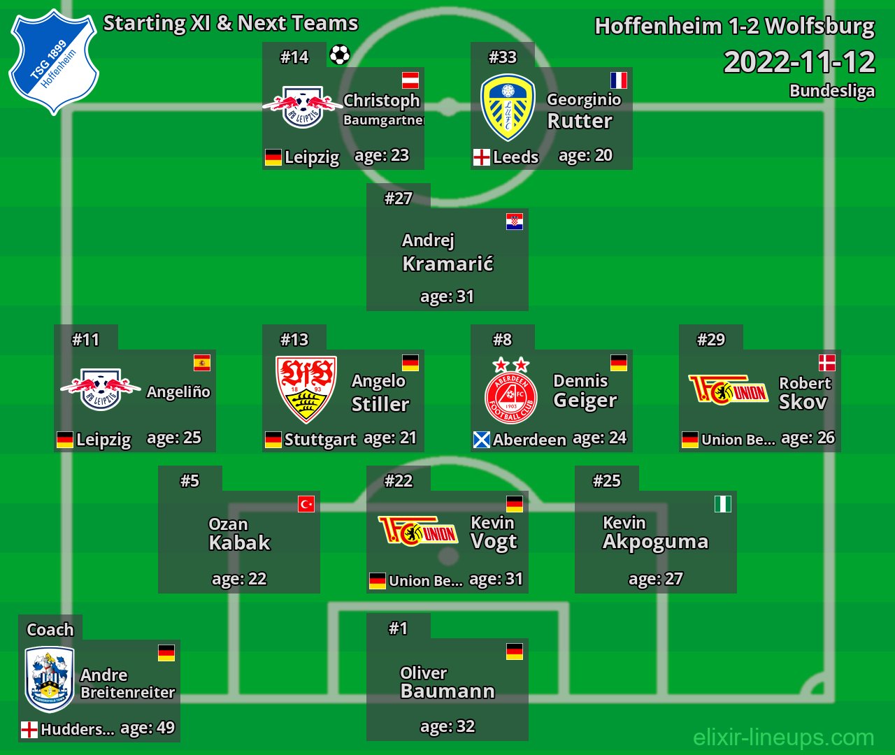 Hoffenheim Starting XI & Next Teams 2022-11-12