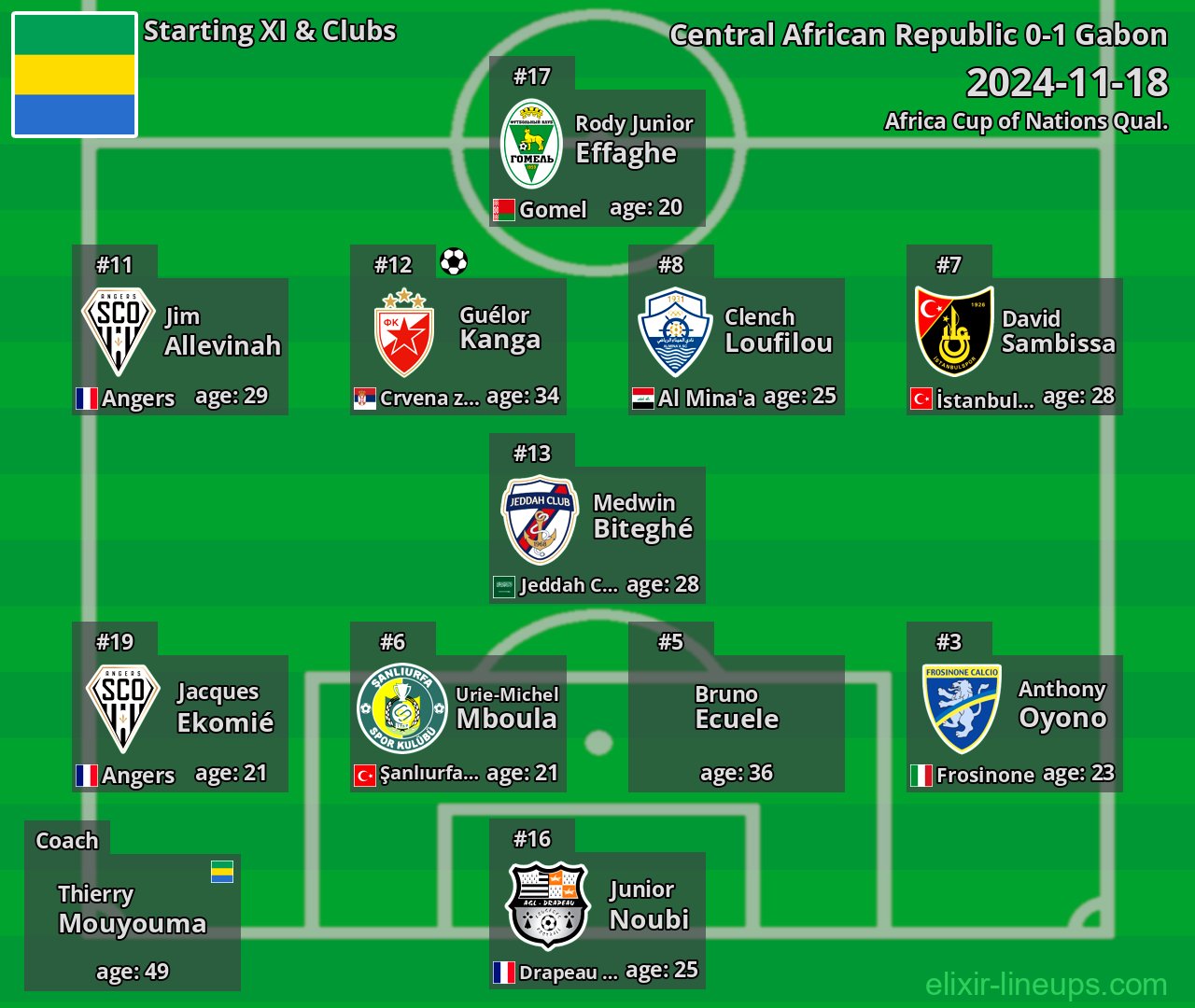 Gabon Starting XI 2024-11-18