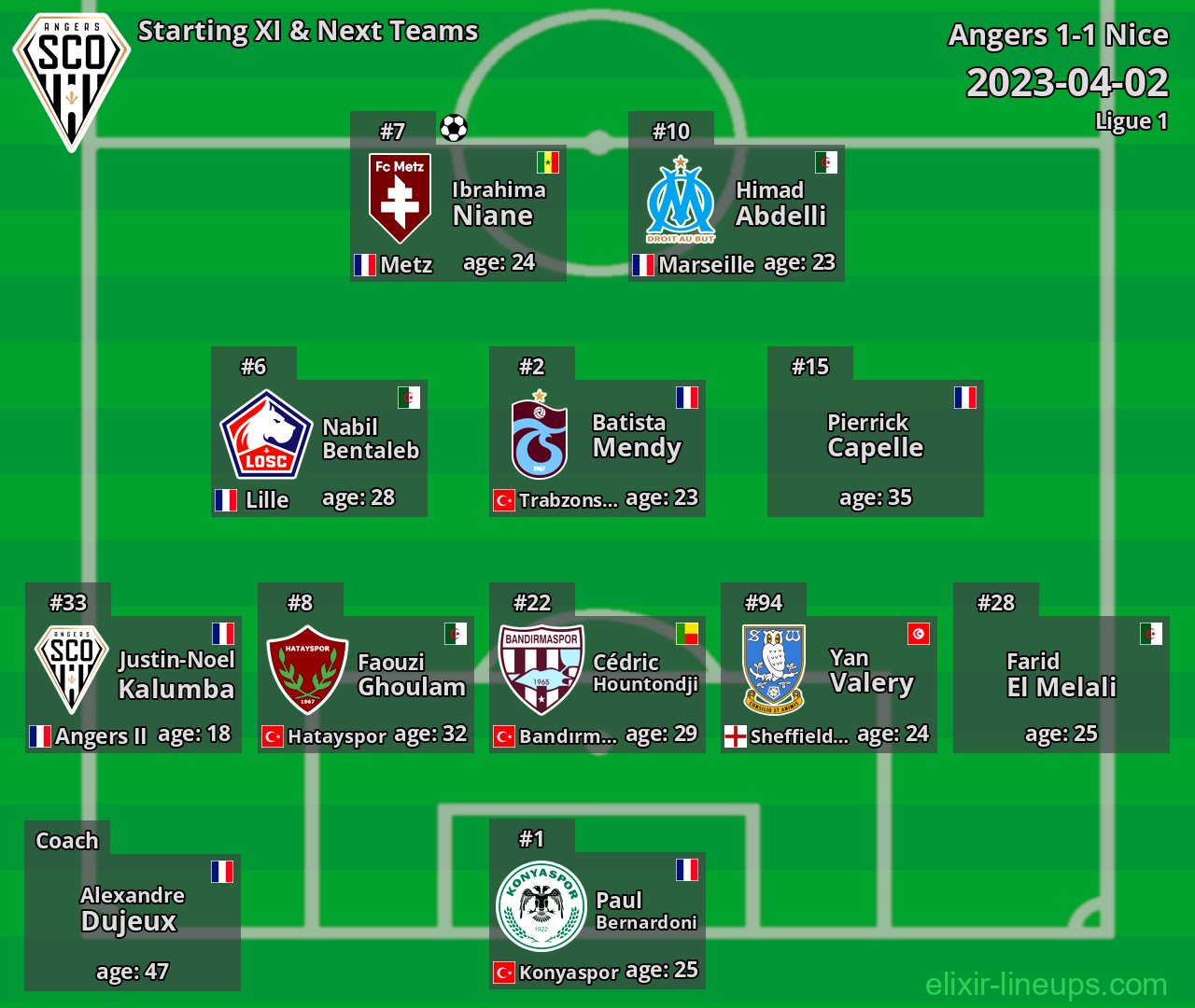 Angers Starting XI & Next Teams 2023-04-02