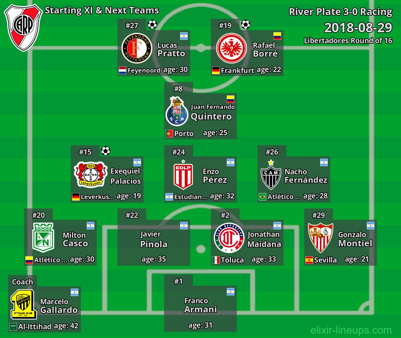 River Plate Starting XI & Next Teams 2018-08-29