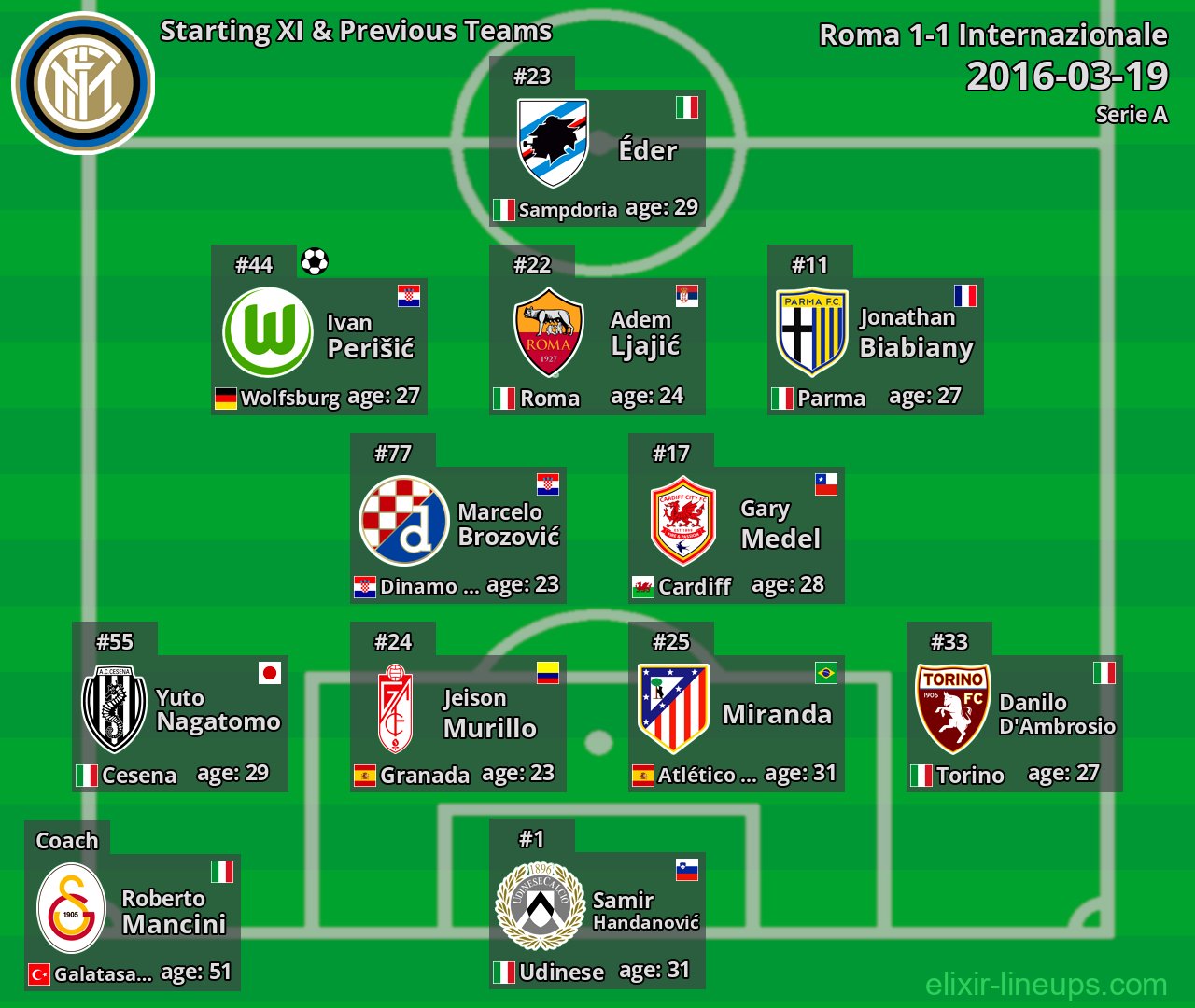 Internazionale Starting XI & Previous Teams 2016-03-19