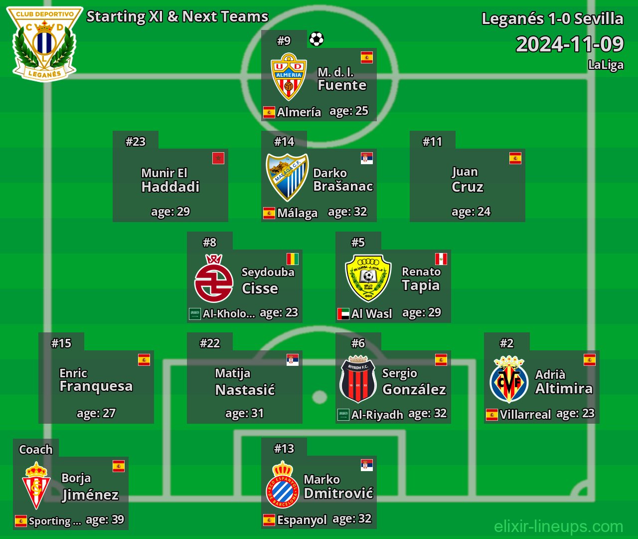 Leganés Starting XI & Next Teams 2024-11-09