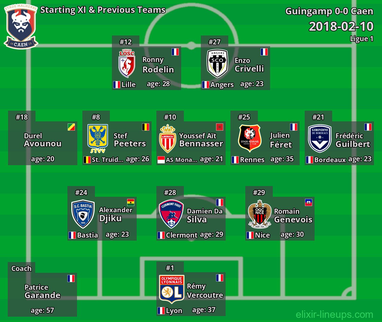 Caen Starting XI & Previous Teams 2018-02-10