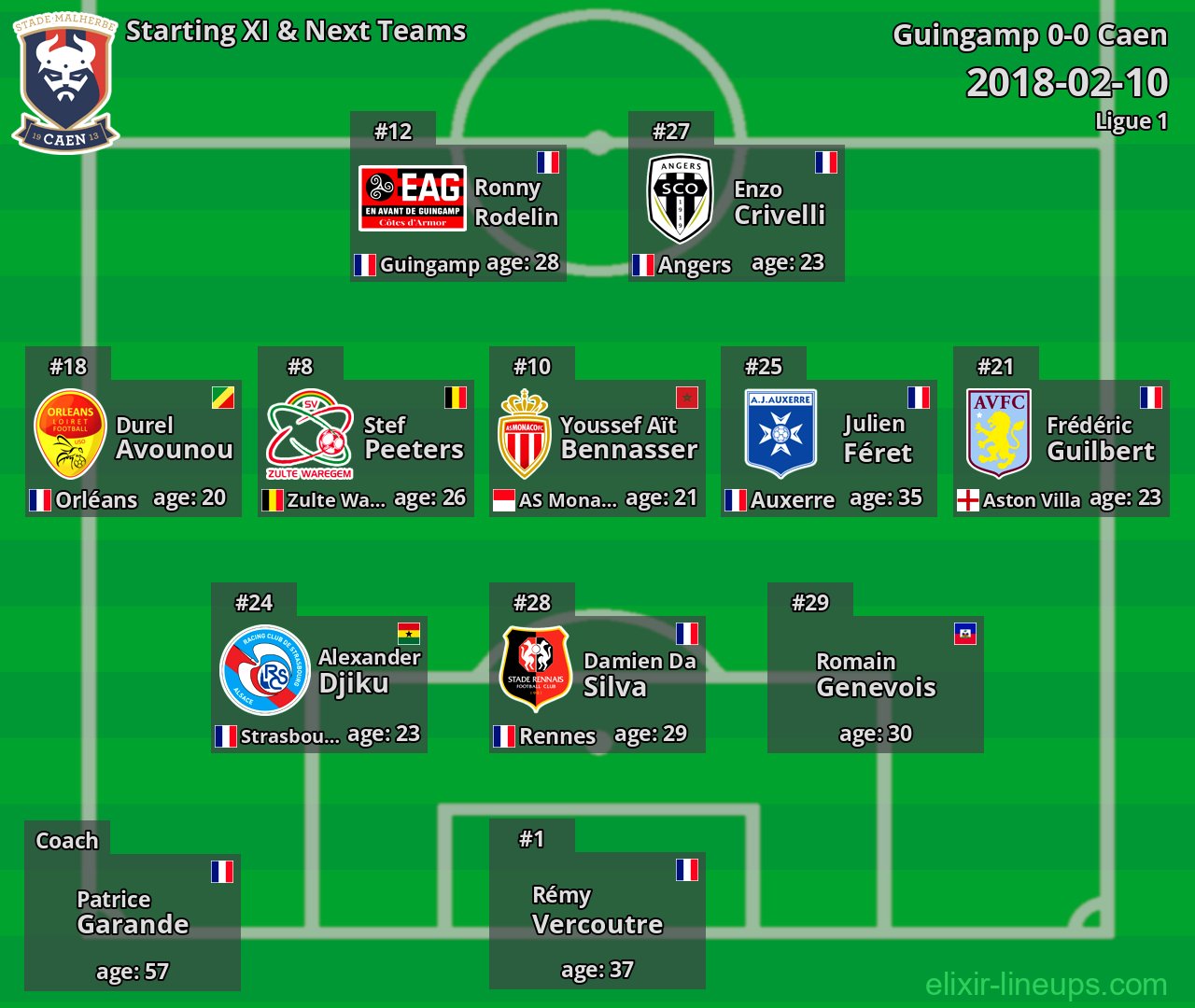 Caen Starting XI & Next Teams 2018-02-10